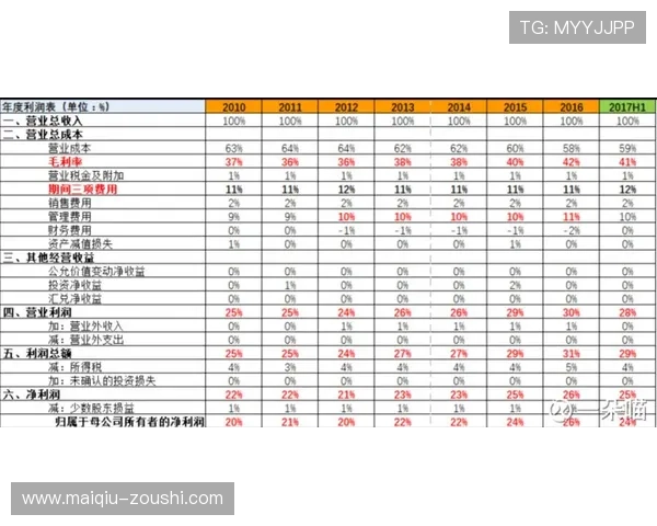 玩球买波胆会被限制吗电子竞技投注盘口避坑防封
