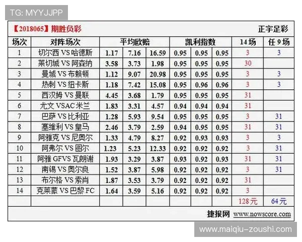 凯利指数预测波胆比分品牌入口下载评测避坑防骗